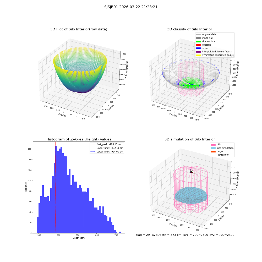 lidar visual vms_img