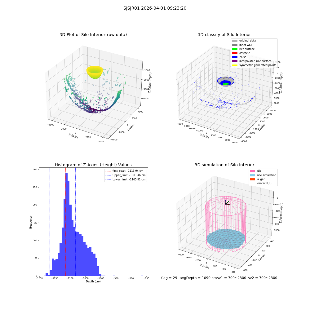 lidar visual vms_img