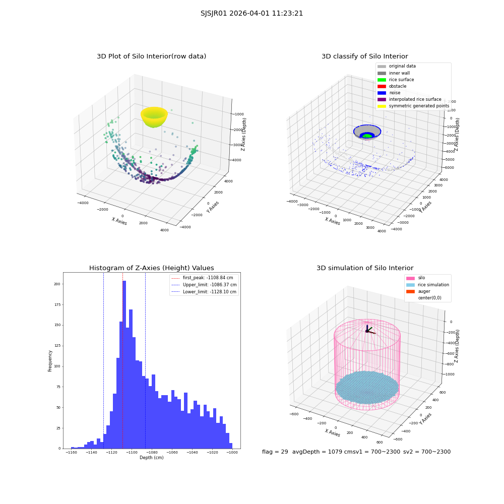 lidar visual vms_img