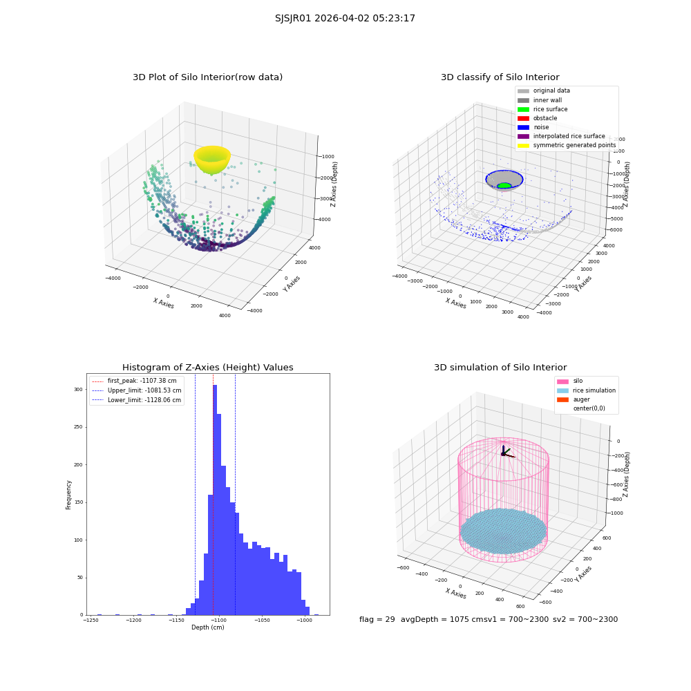 lidar visual vms_img