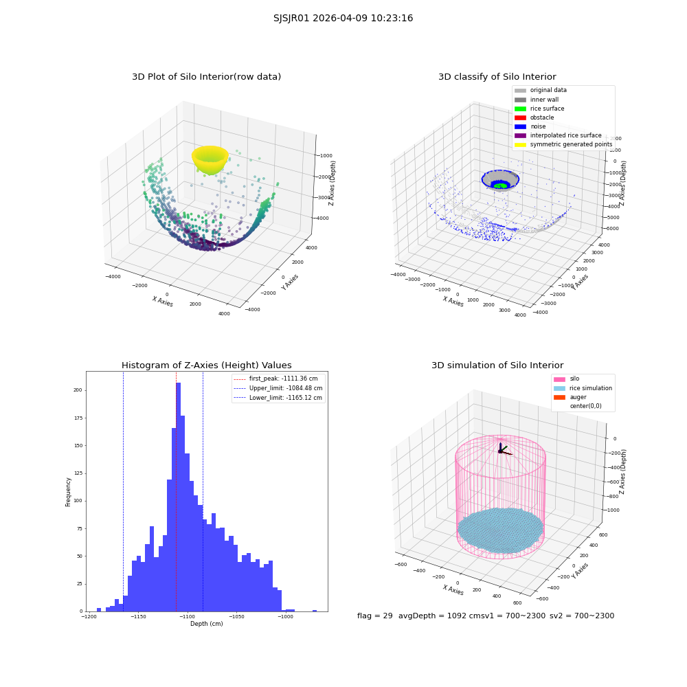 lidar visual vms_img