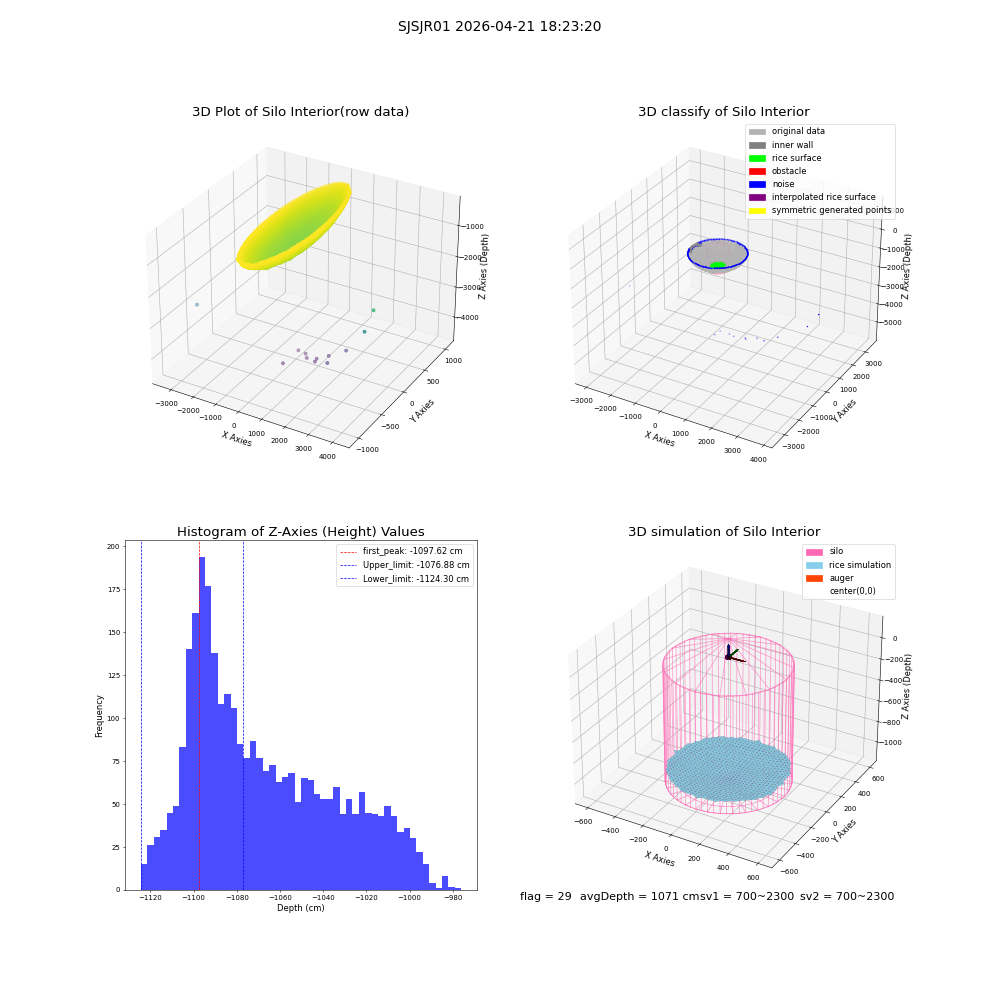 lidar visual vms_img