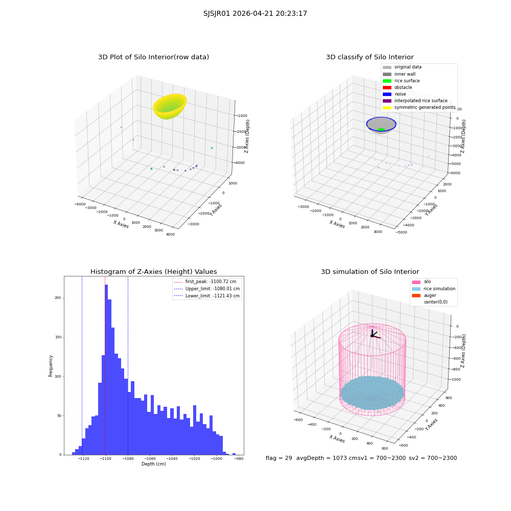 lidar visual vms_img
