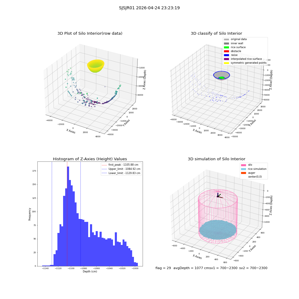 lidar visual vms_img
