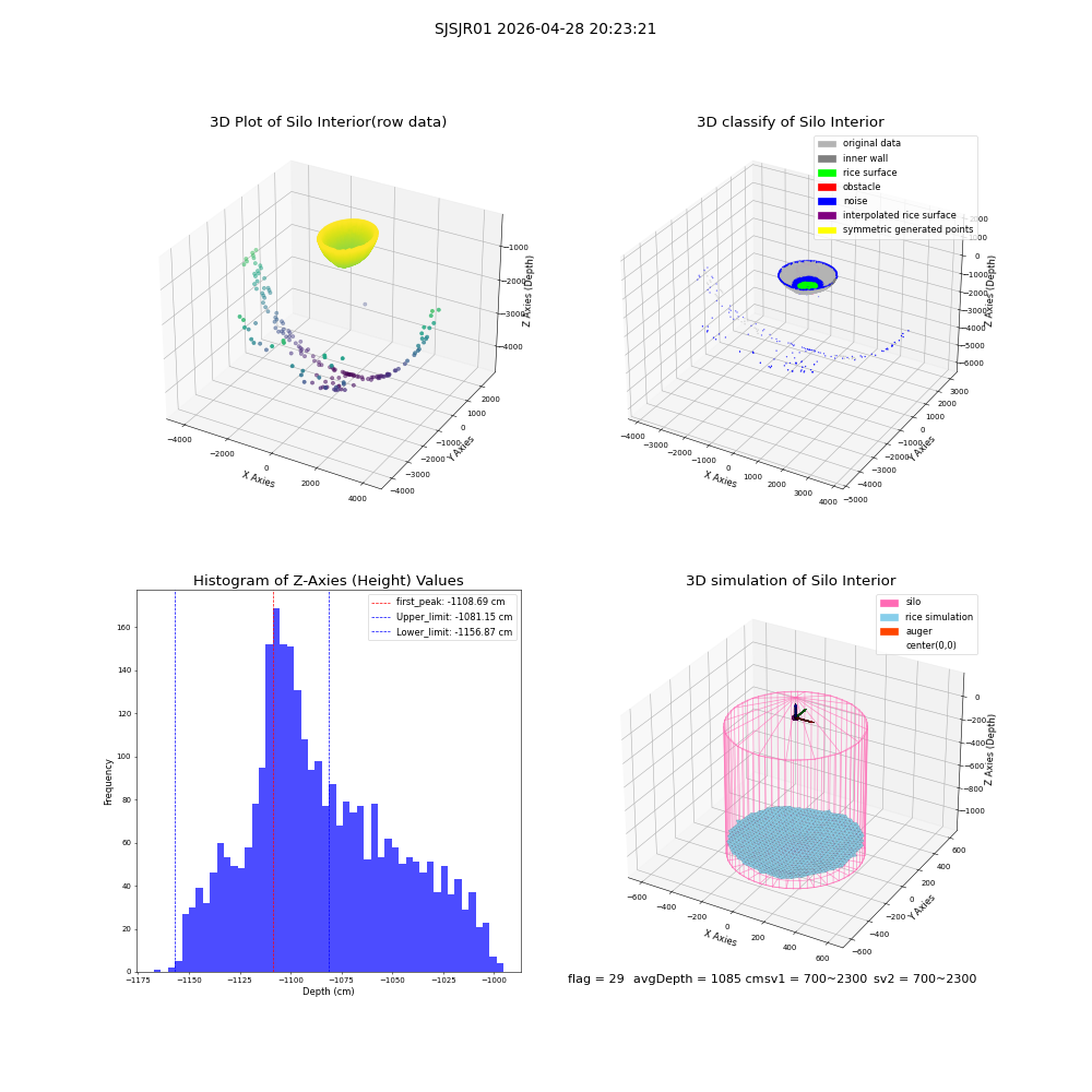 lidar visual vms_img