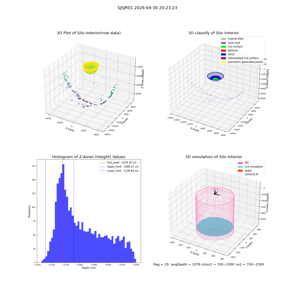 lidar visual vms_img