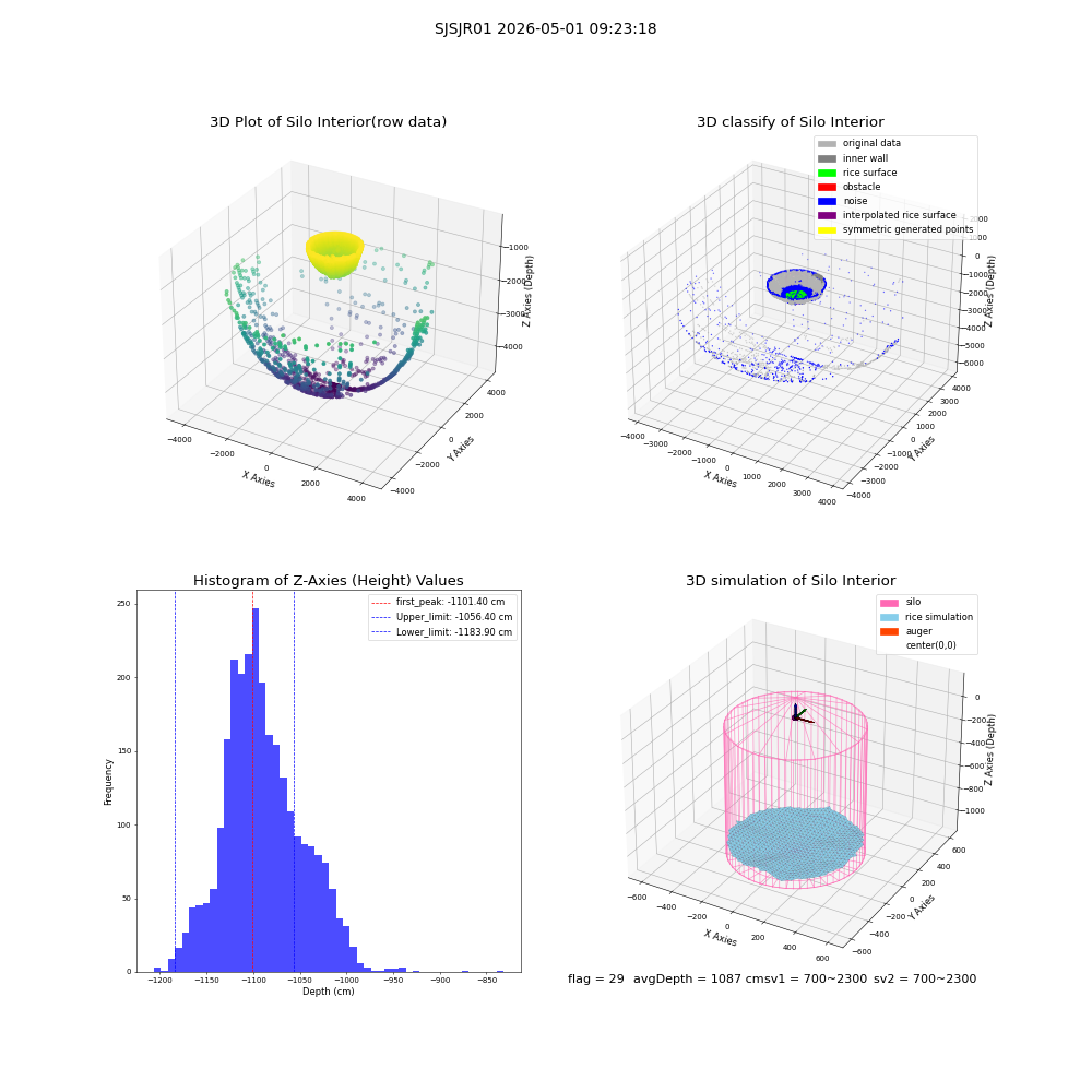 lidar visual vms_img