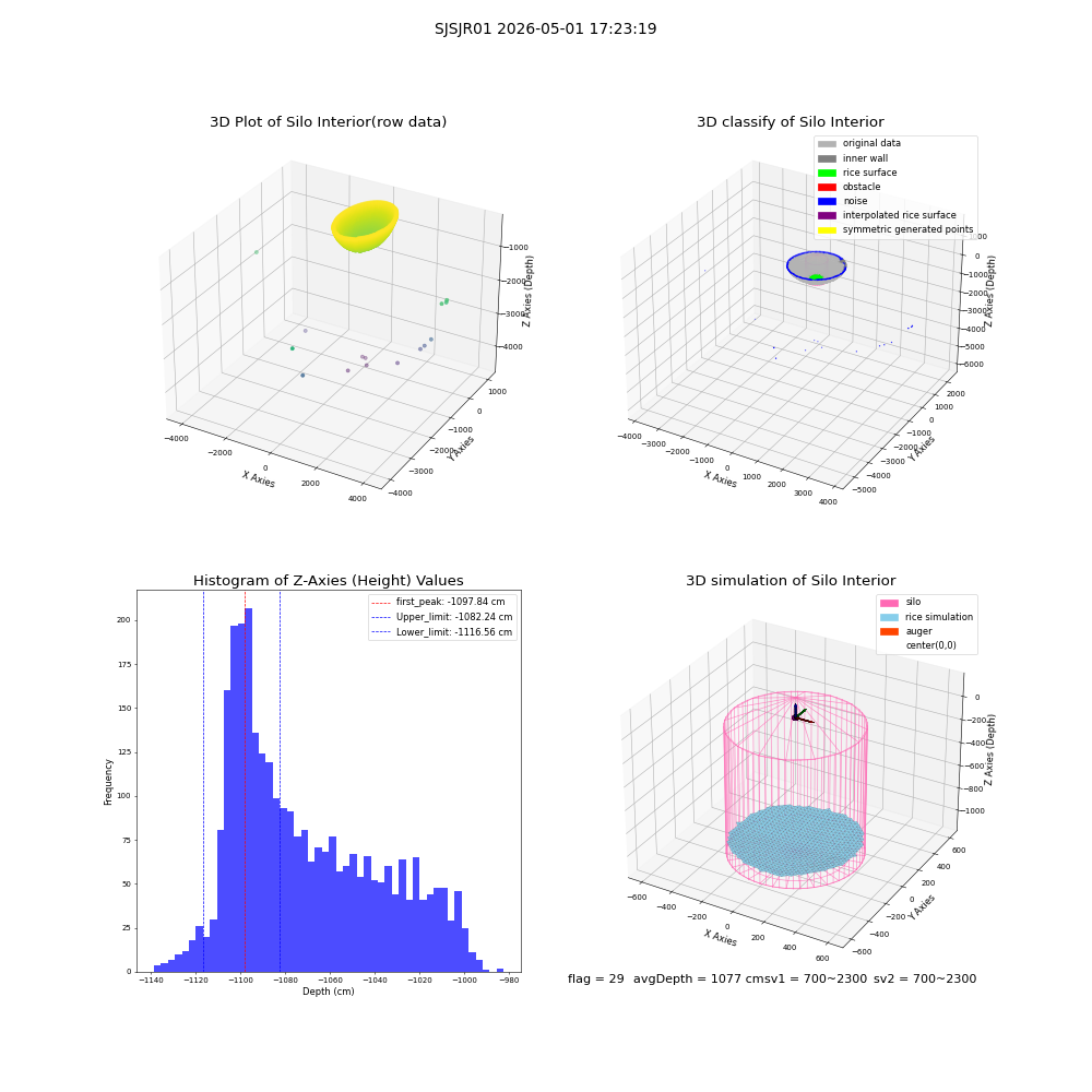 lidar visual vms_img