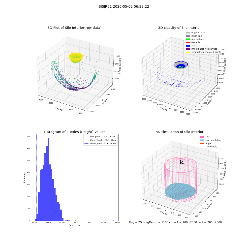 lidar visual vms_img