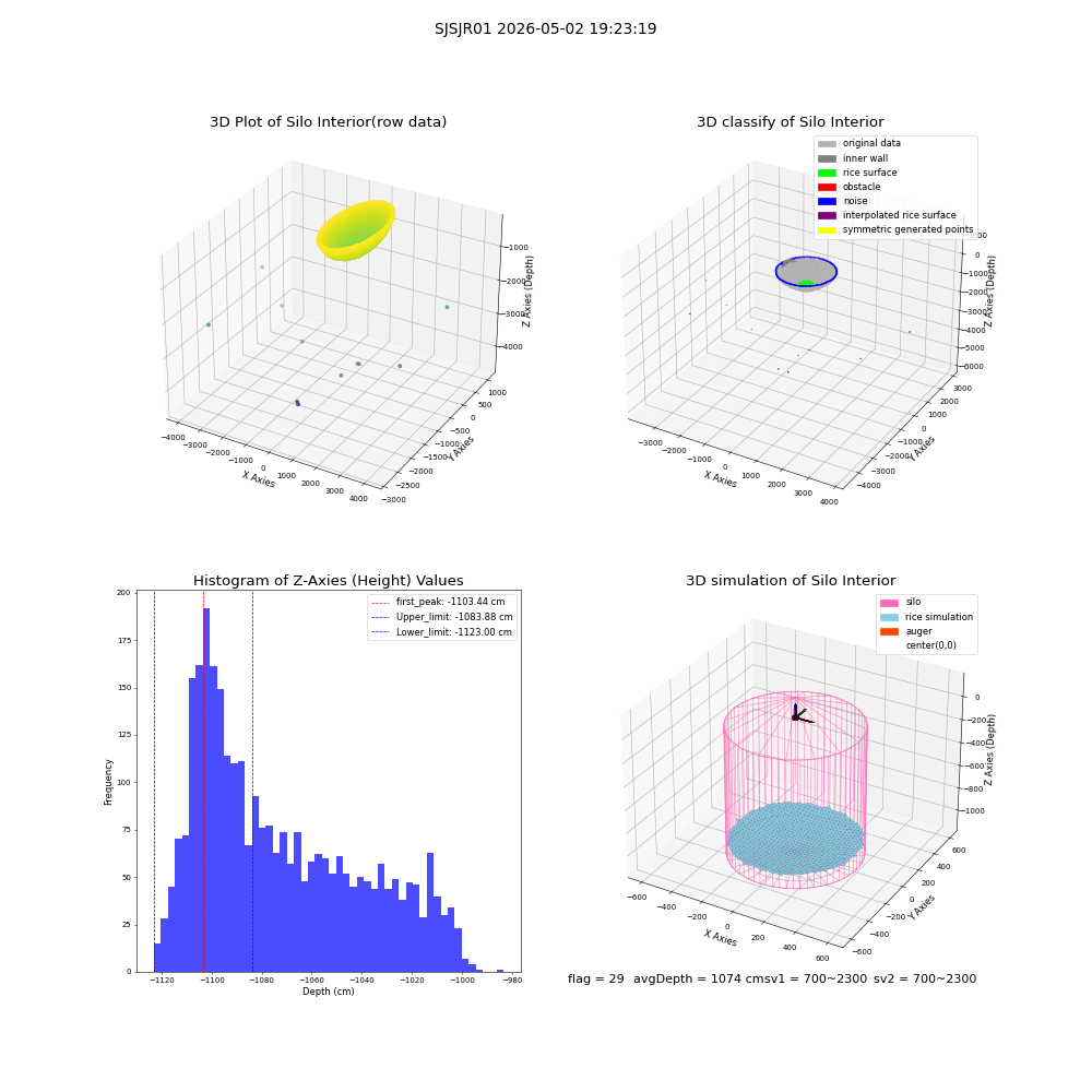 lidar visual vms_img