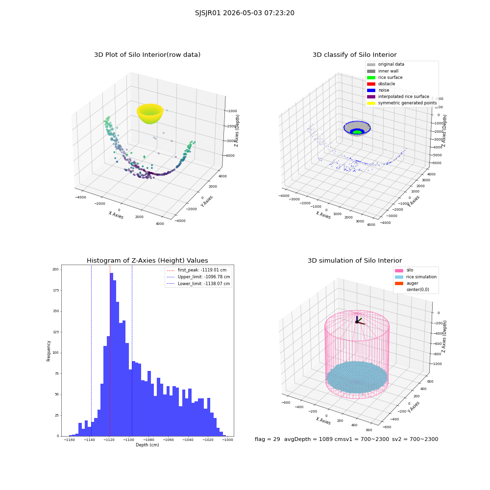 lidar visual vms_img
