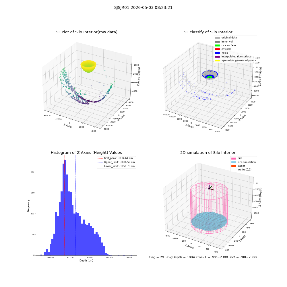 lidar visual vms_img