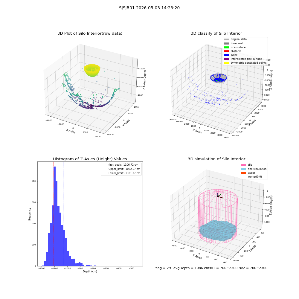 lidar visual vms_img