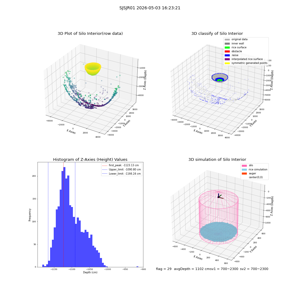 lidar visual vms_img