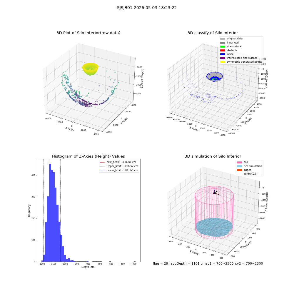 lidar visual vms_img