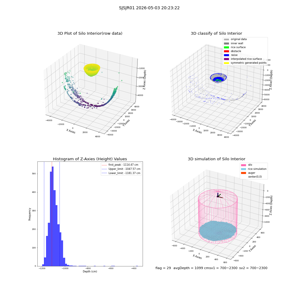 lidar visual vms_img