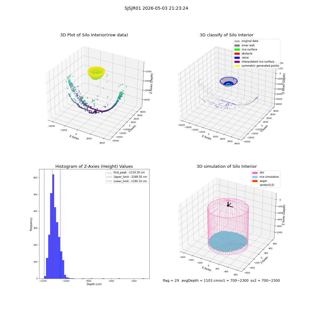 lidar visual vms_img