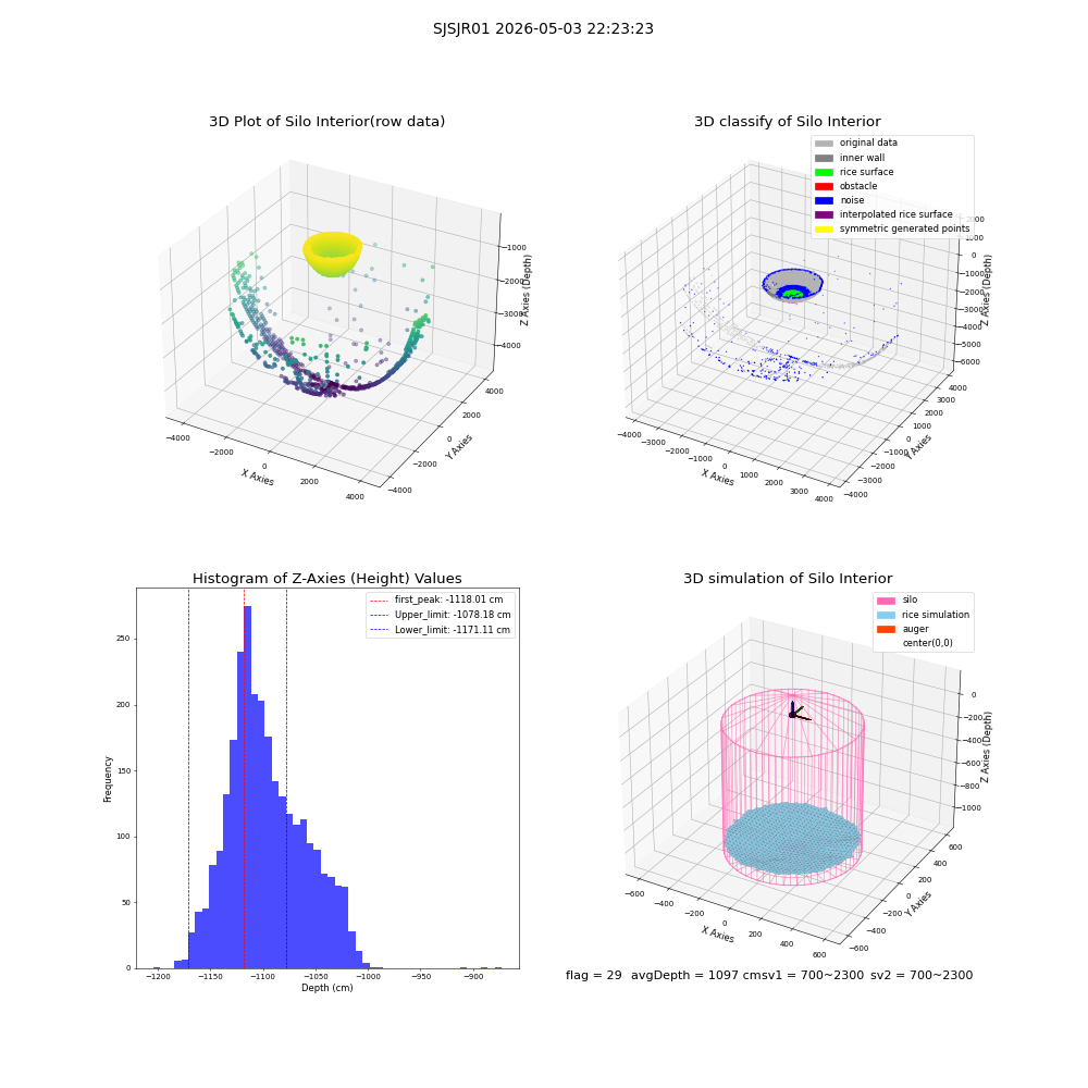 lidar visual vms_img