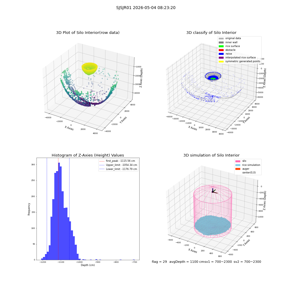 lidar visual vms_img