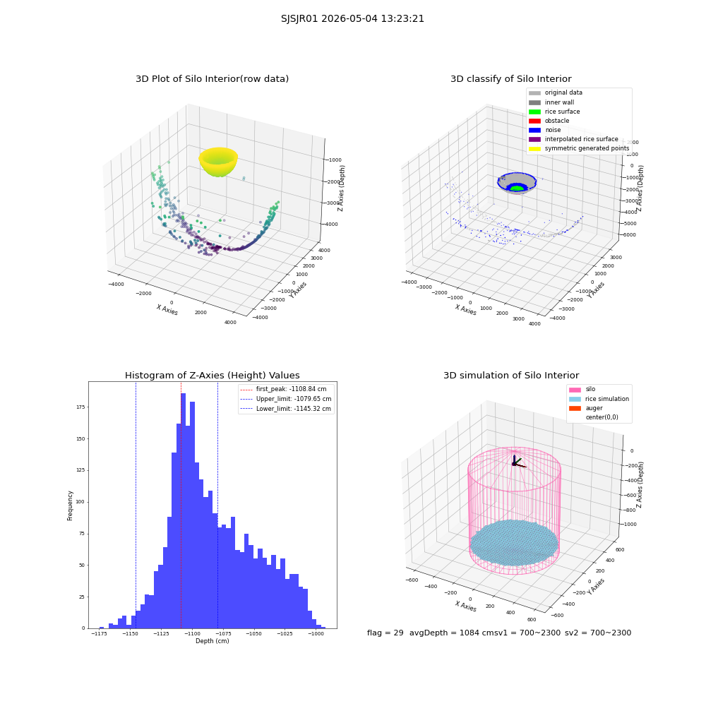 lidar visual vms_img