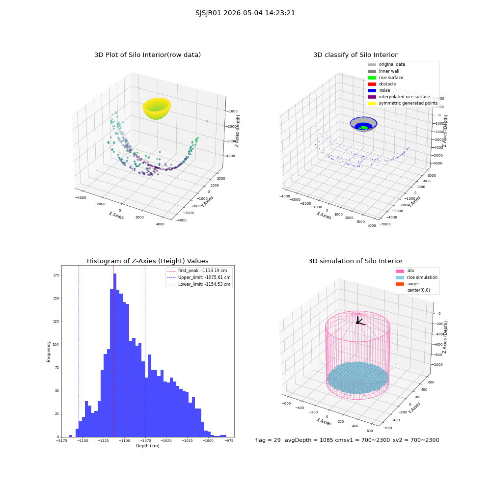 lidar visual vms_img