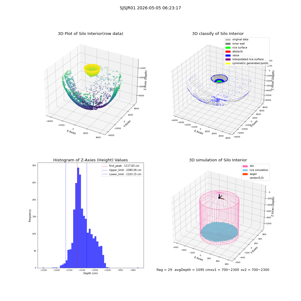 lidar visual vms_img