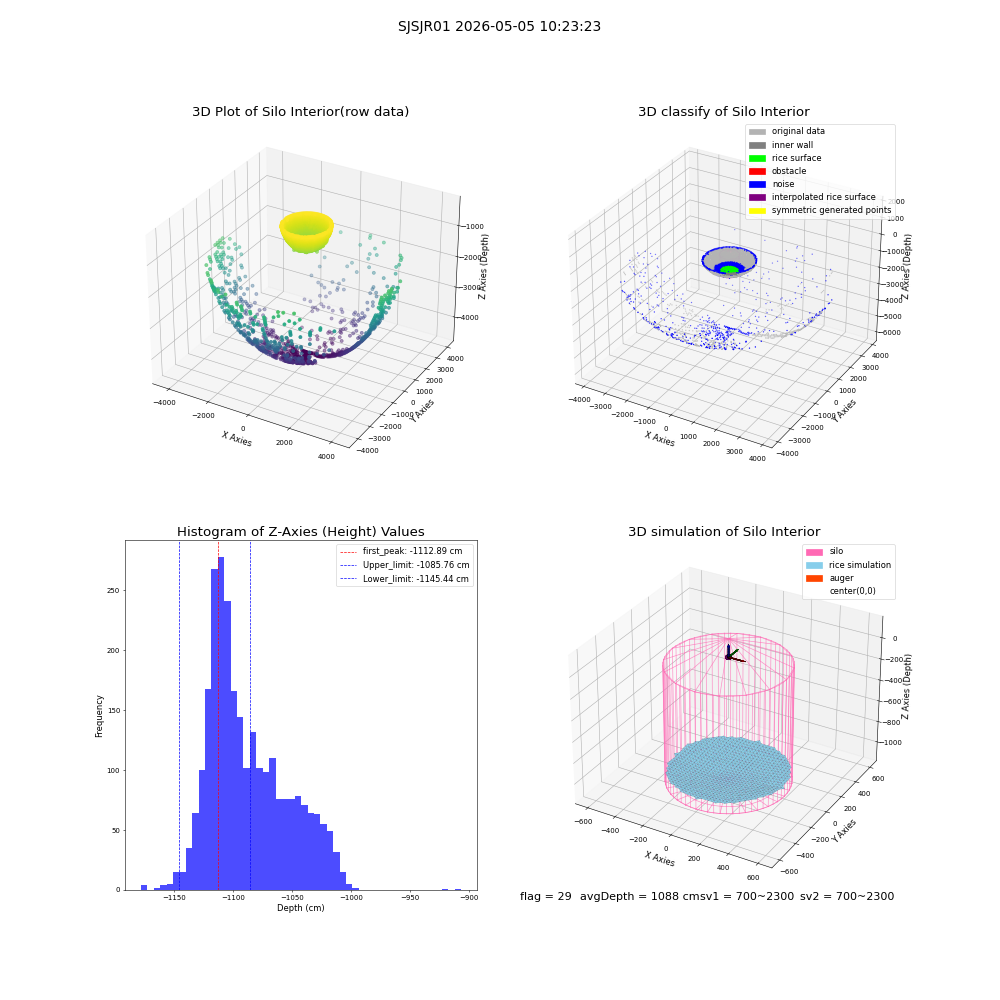 lidar visual vms_img
