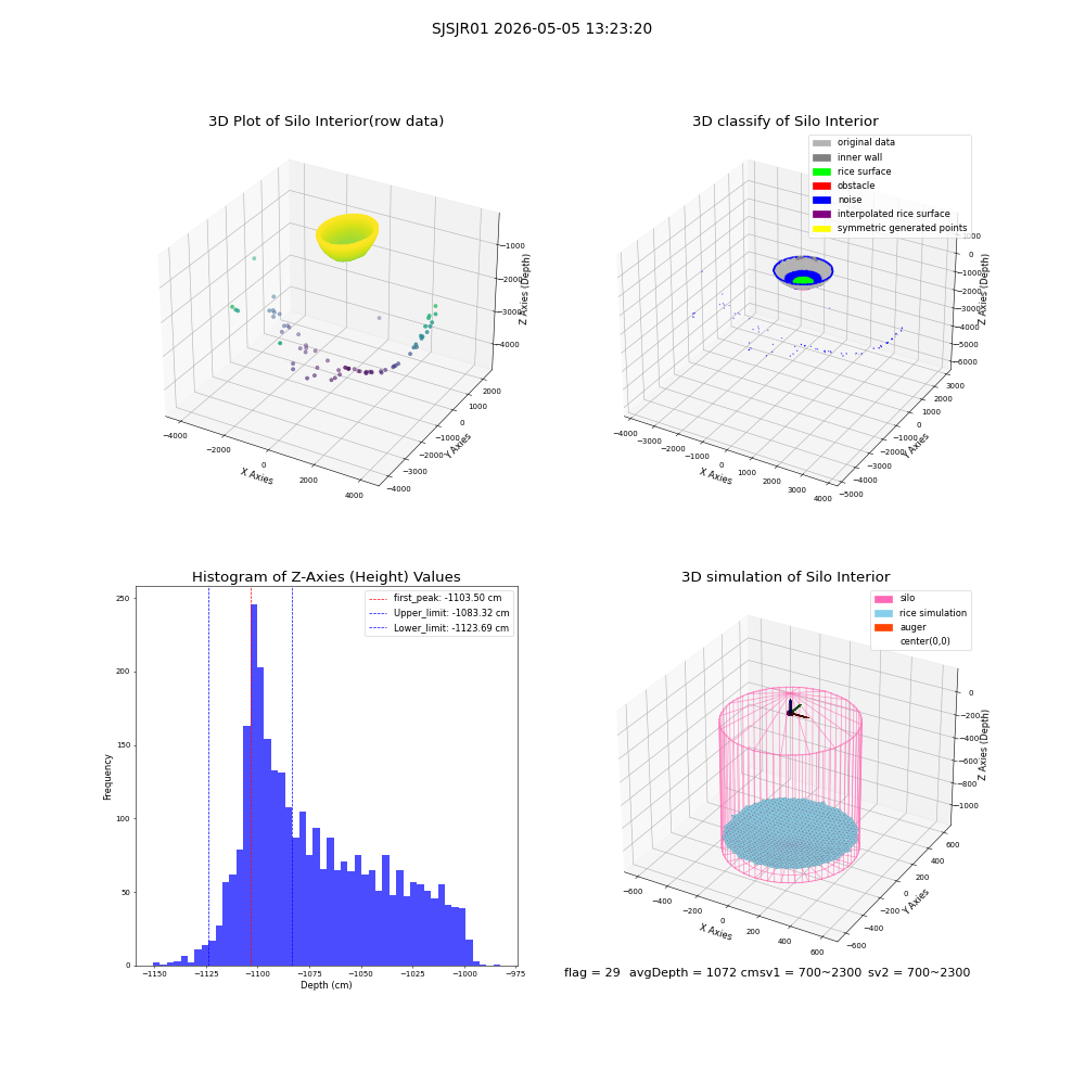 lidar visual vms_img
