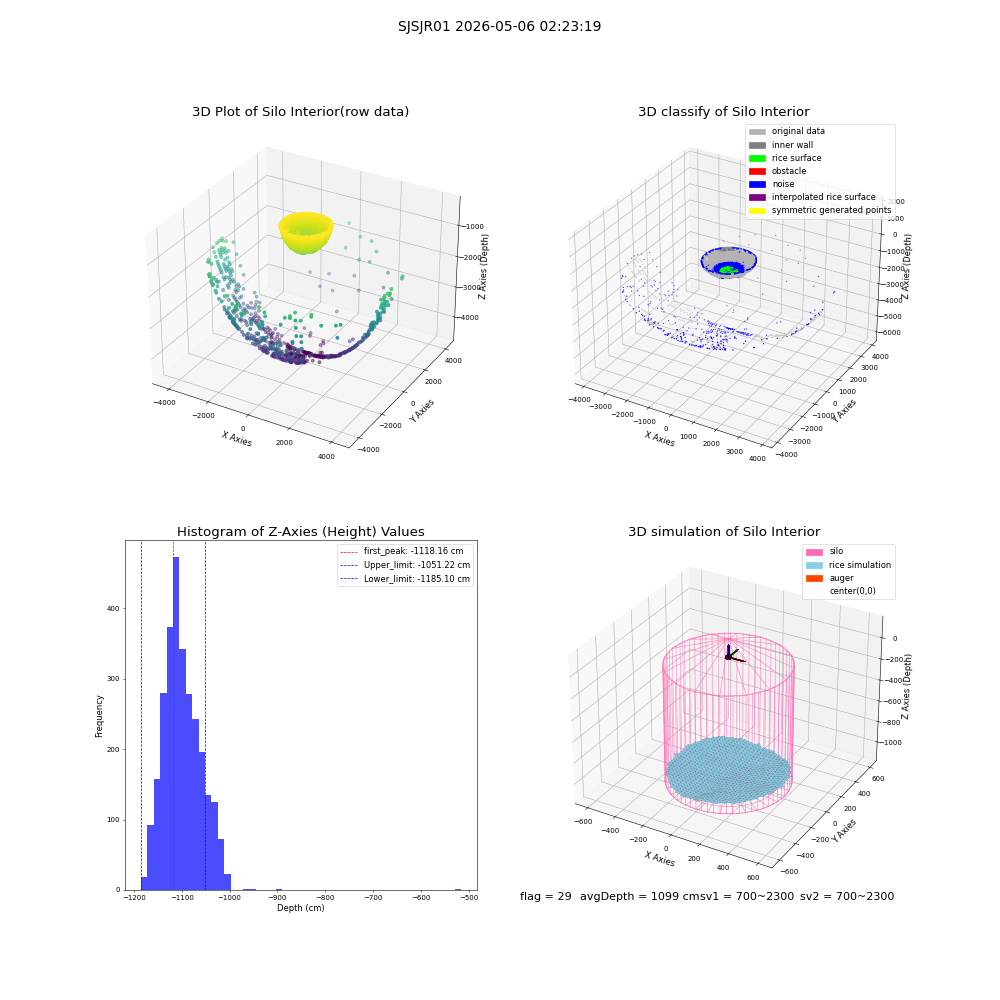 lidar visual vms_img