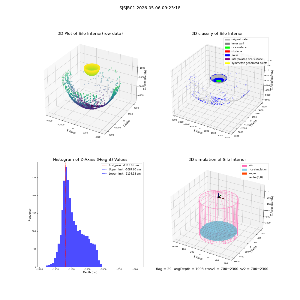 lidar visual vms_img