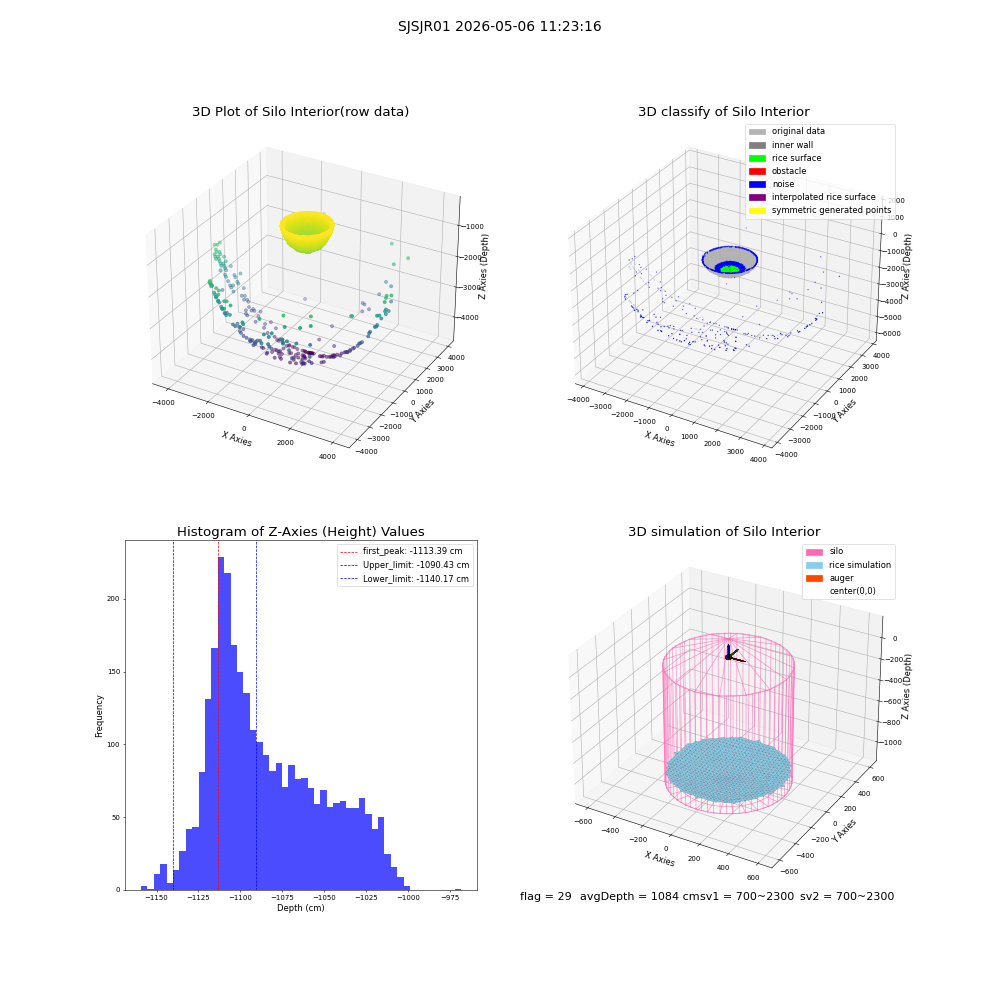 lidar visual vms_img