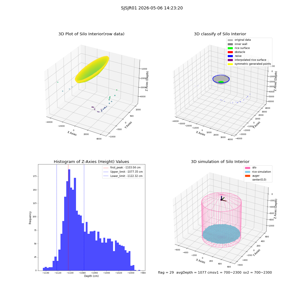 lidar visual vms_img