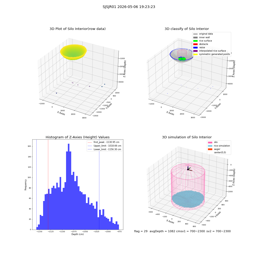 lidar visual vms_img
