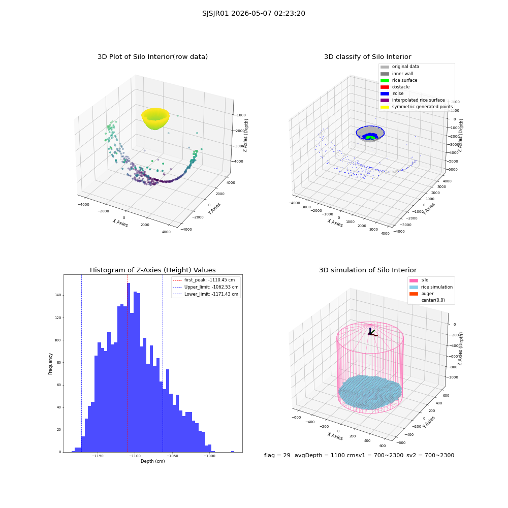 lidar visual vms_img