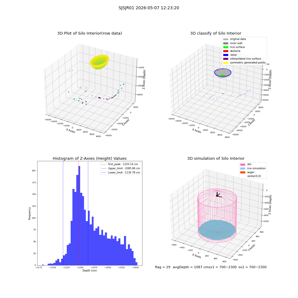 lidar visual vms_img
