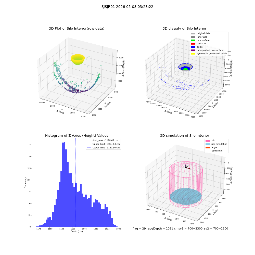 lidar visual vms_img