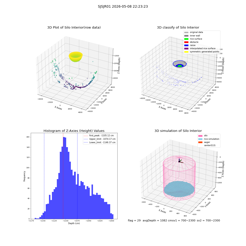 lidar visual vms_img