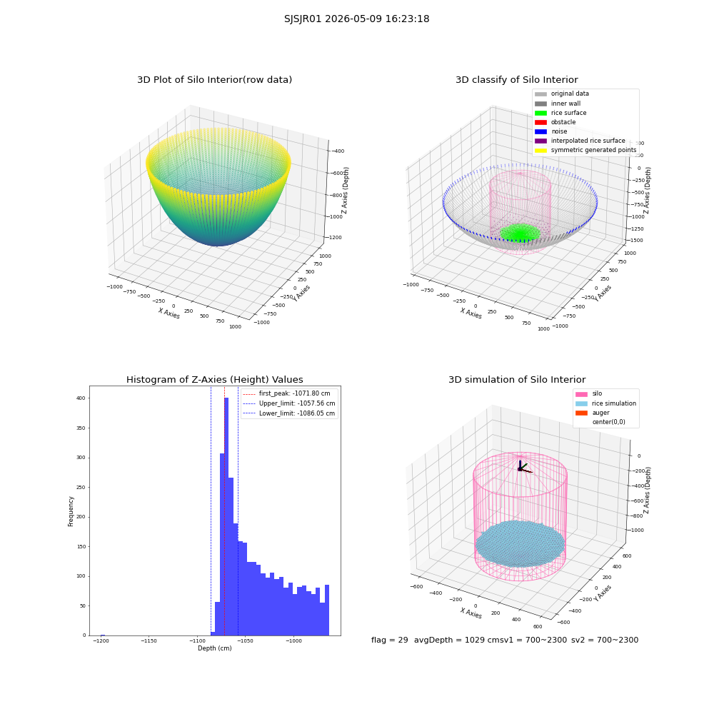 lidar visual vms_img