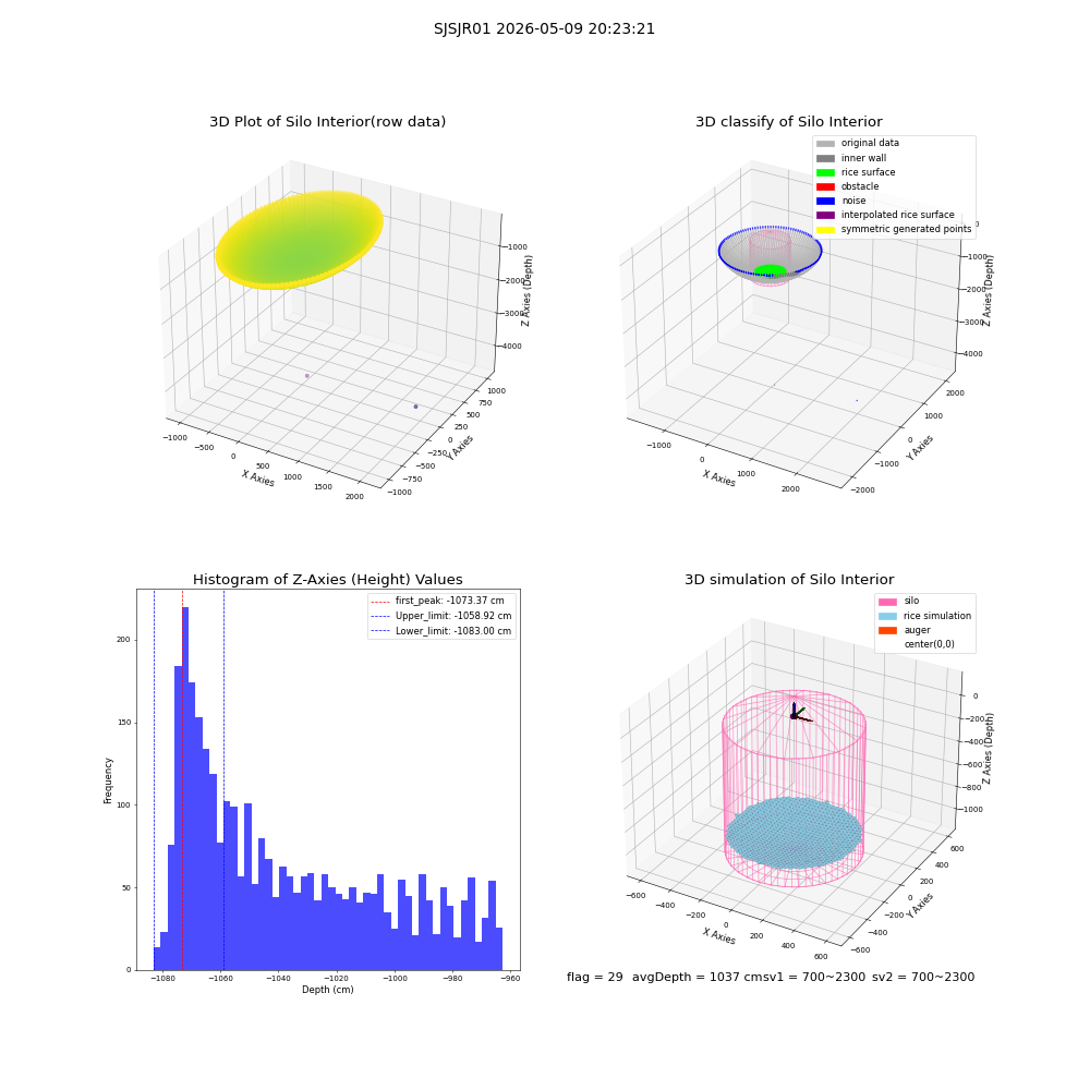 lidar visual vms_img