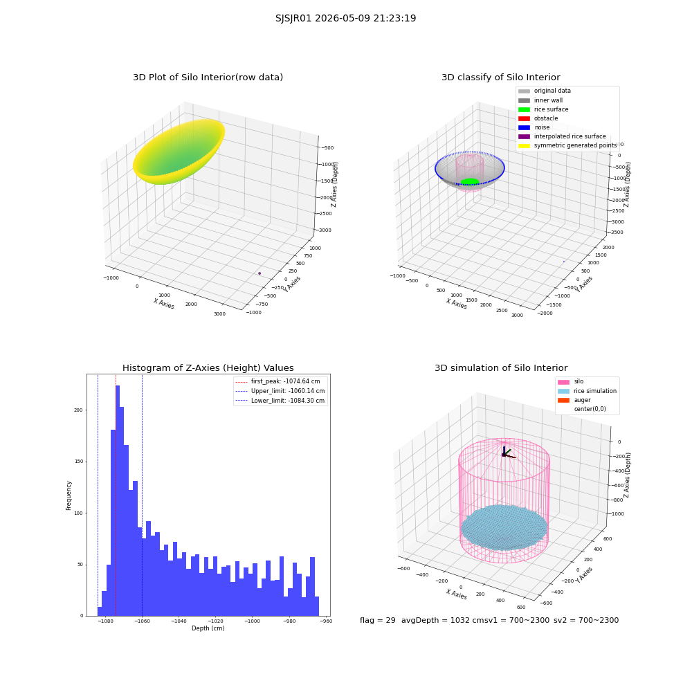 lidar visual vms_img