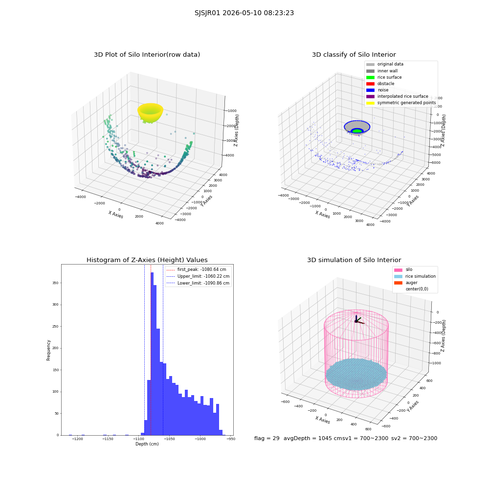 lidar visual vms_img