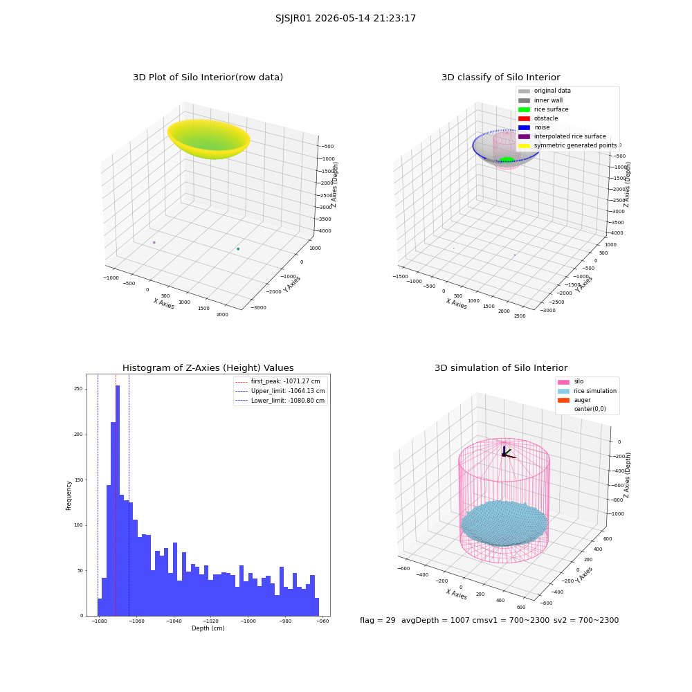 lidar visual vms_img