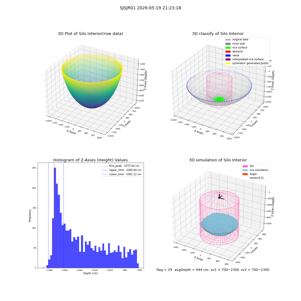lidar visual vms_img