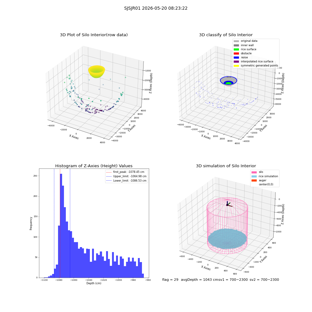 lidar visual vms_img