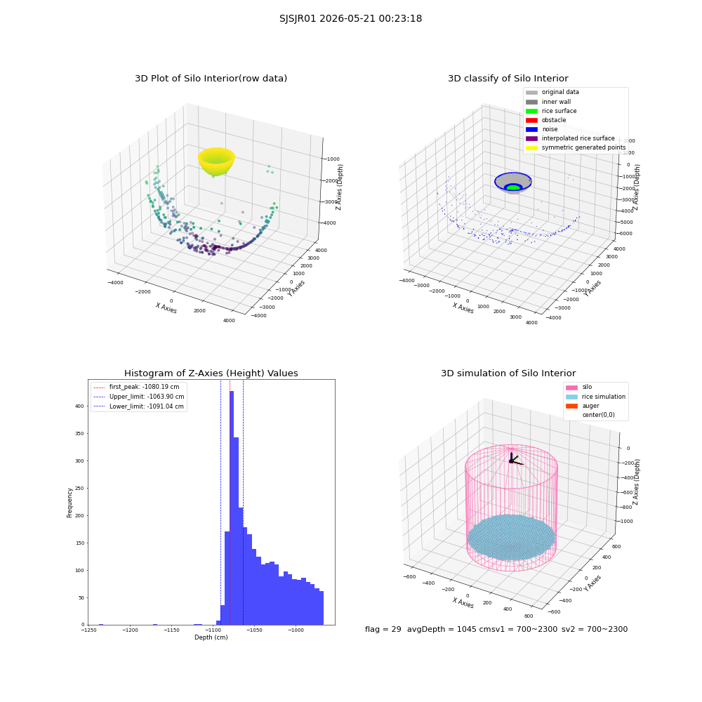 lidar visual vms_img