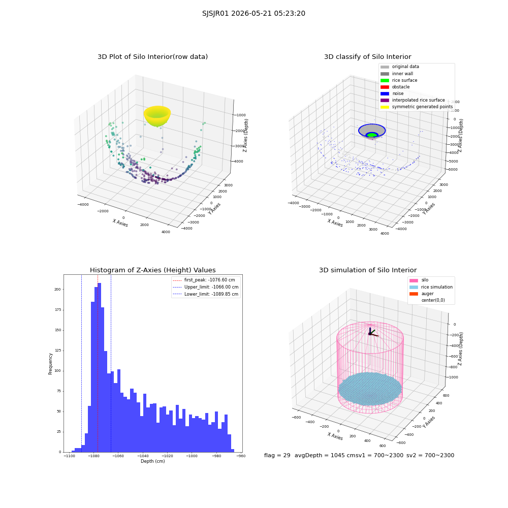 lidar visual vms_img
