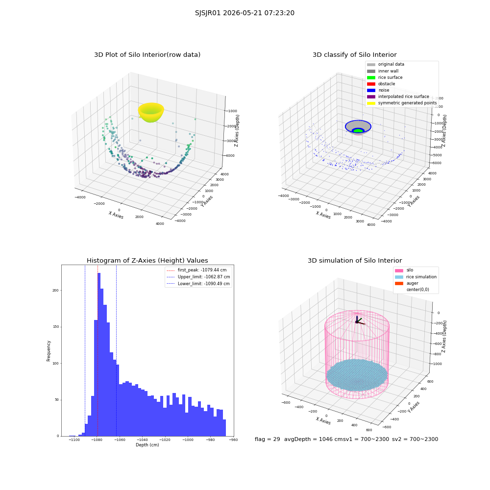 lidar visual vms_img