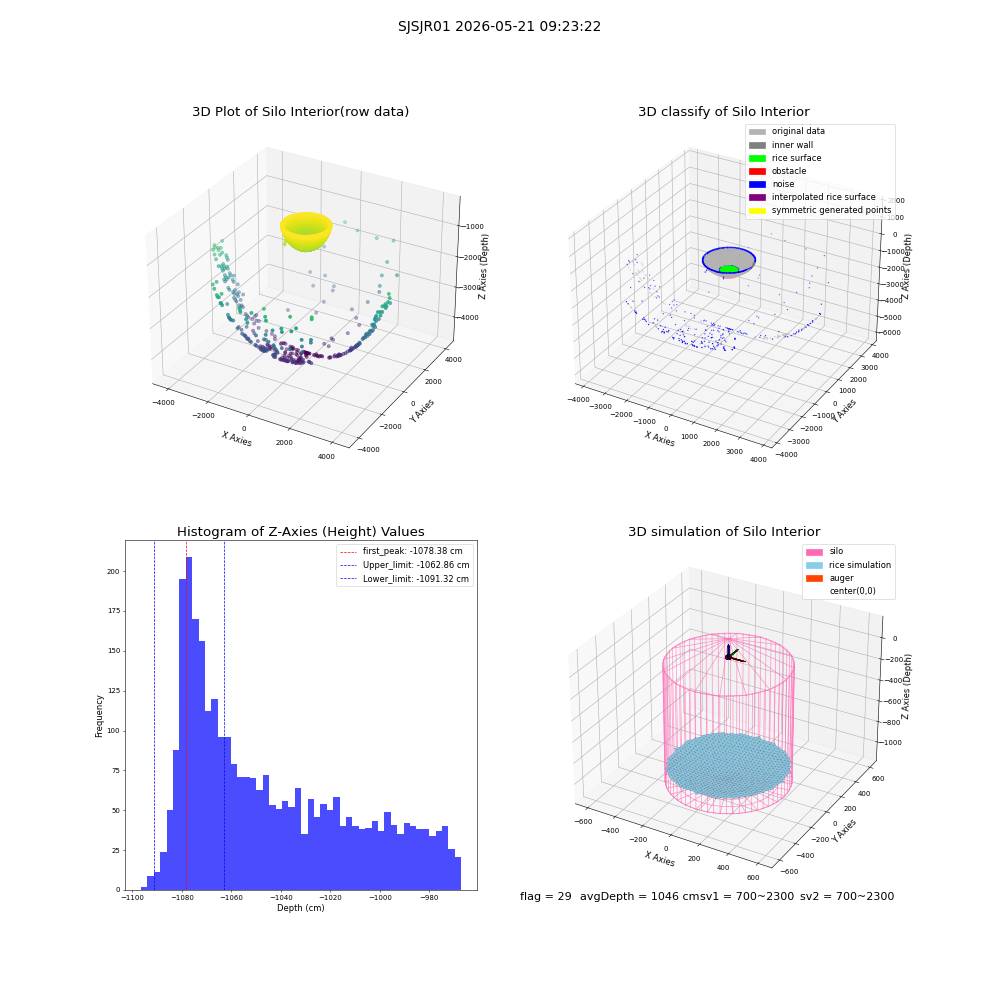 lidar visual vms_img