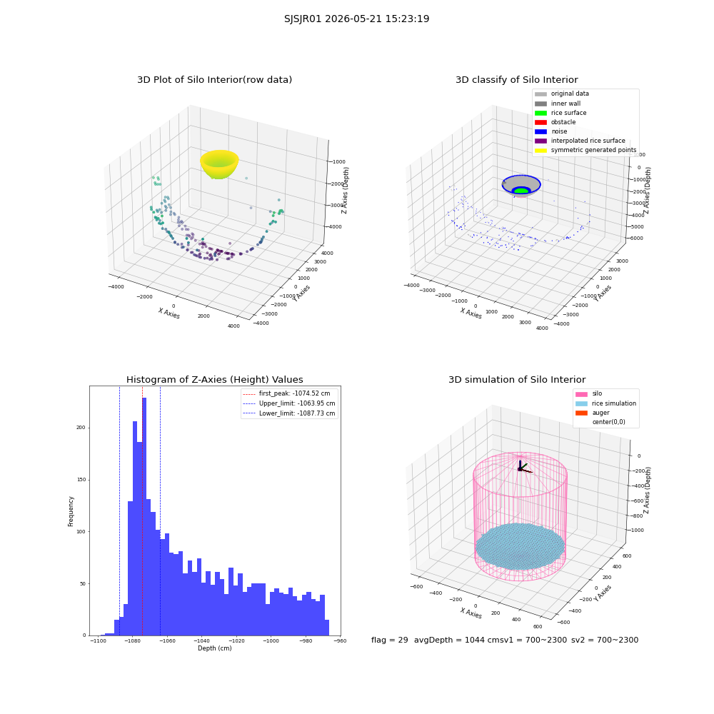 lidar visual vms_img