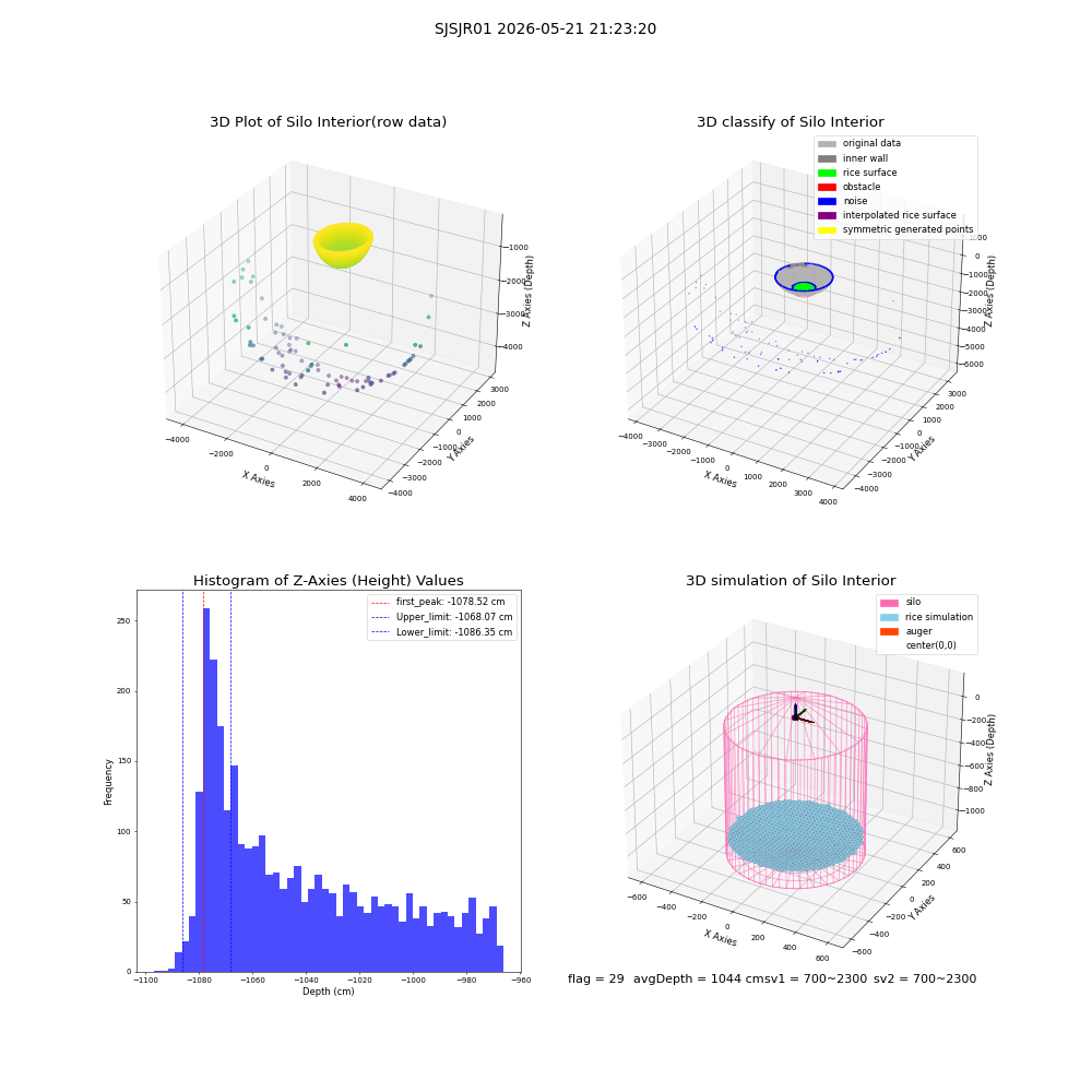 lidar visual vms_img